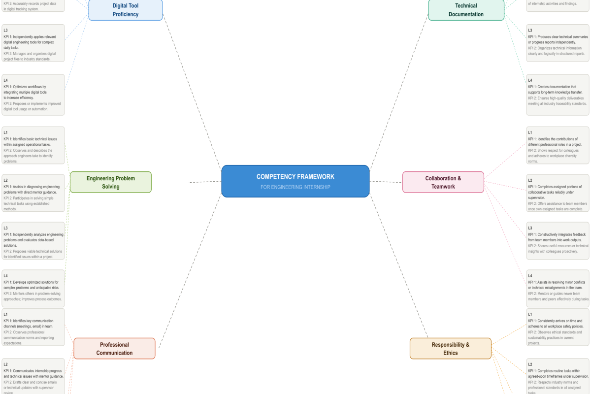 competency_framework_ (2) (1) (1) (2)